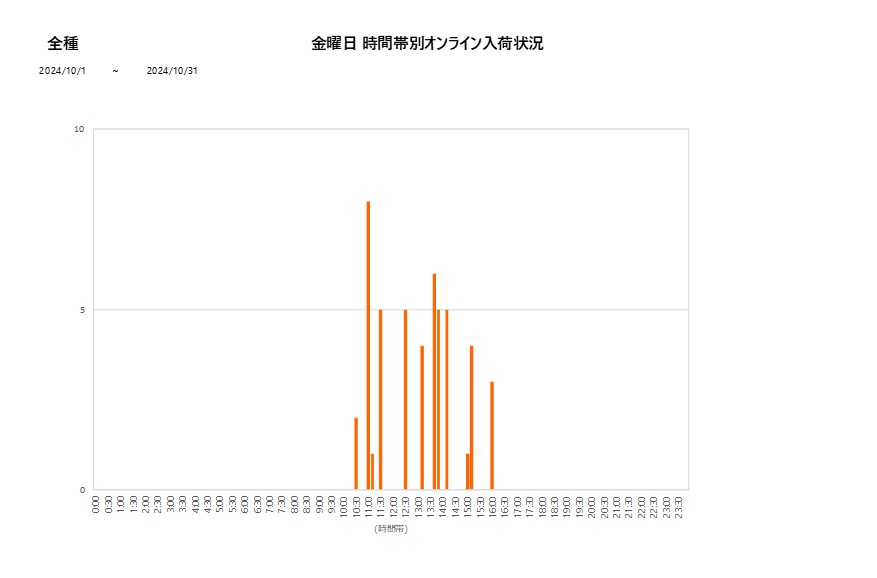 金曜日全種202410グラフ